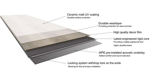 SPC-hybrid-floorboards